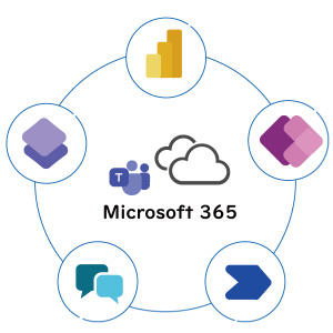 Power Platformとは、Microsoft社が提供するアプリケーションのPower BI、Power Appsなどの総称です。