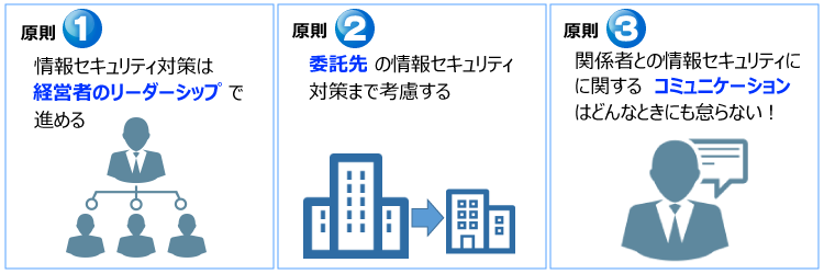 経営者が認識すべき「3原則」