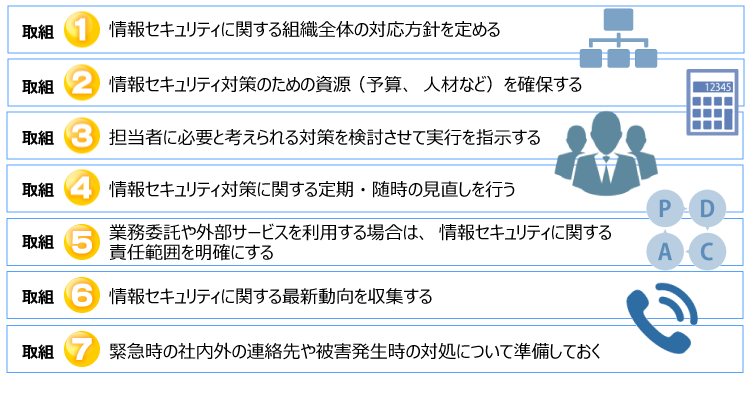 経営者がやらなければならない「重要7項目の取組」