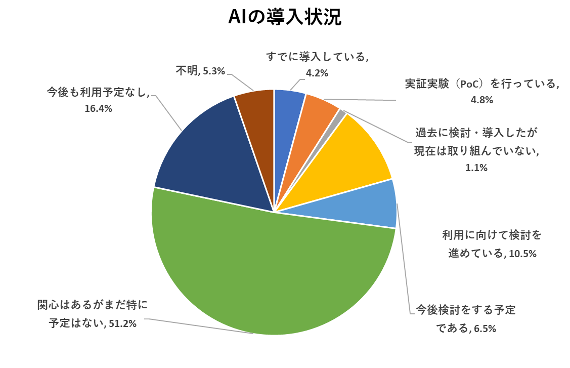 AI_graph1.png