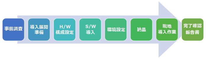 導入 展開サービス 製品 サービス Itサービス セキュリティ対策と運用サービスのjbs ｊｂサービス株式会社