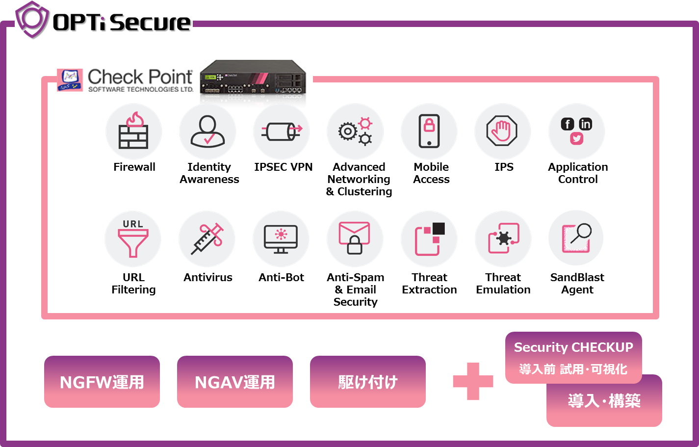 OPTiSecure チェック・ポイント製品を活用した運用サービス概要