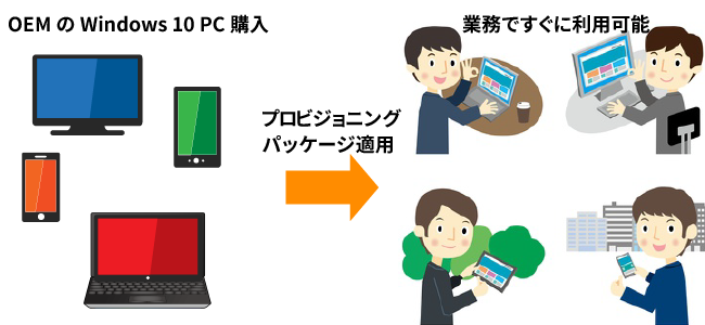 Windows10のプロビジョニング