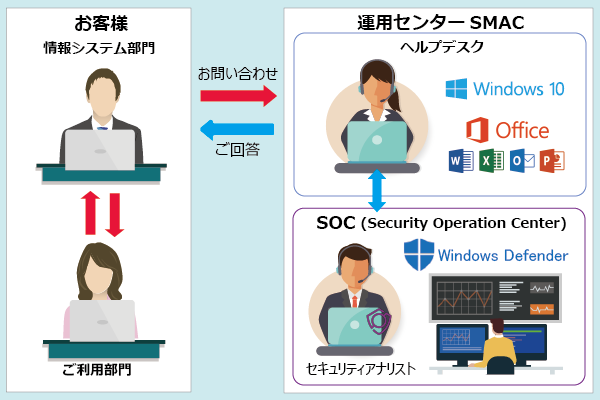 Windows 10 ヘルプデスクPRO | 製品・サービス | Microsoft