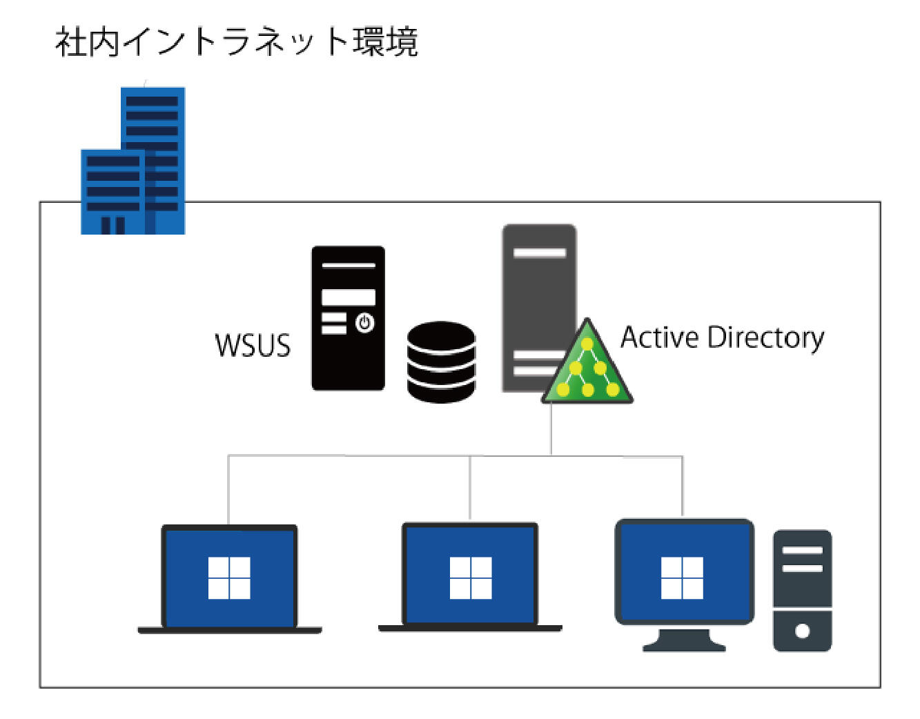 従来のインフラ