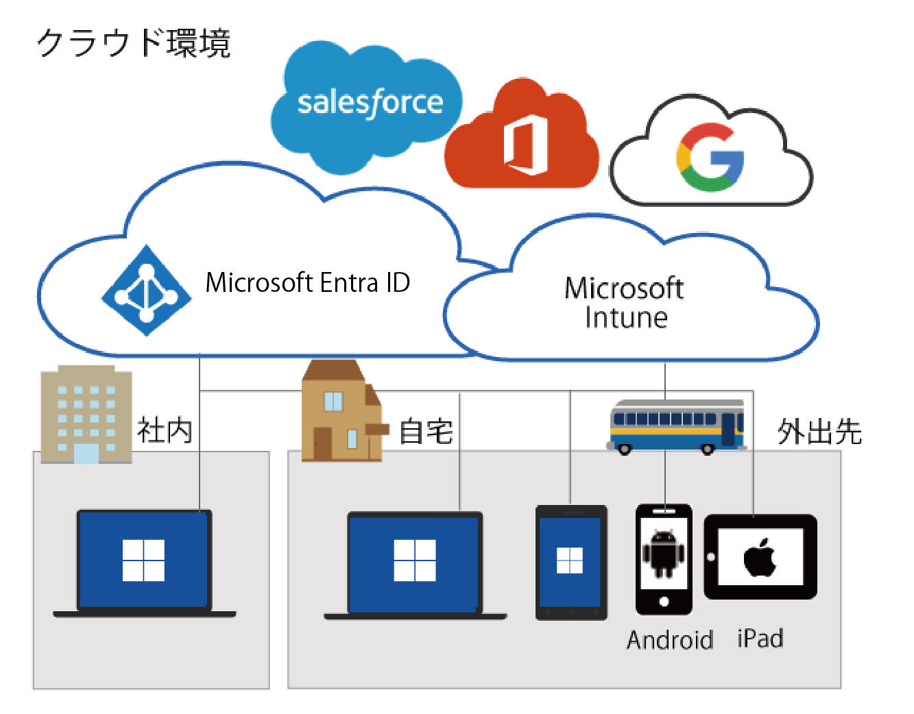 これからのインフラ