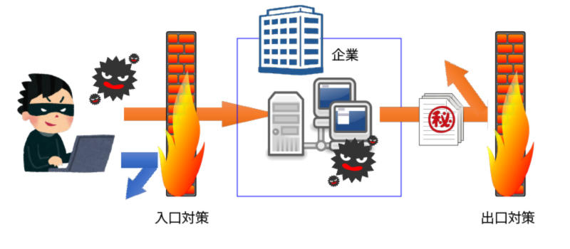 出口対策入口対策.jpg