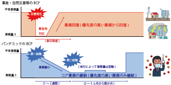 コロナ パンデミック 備蓄