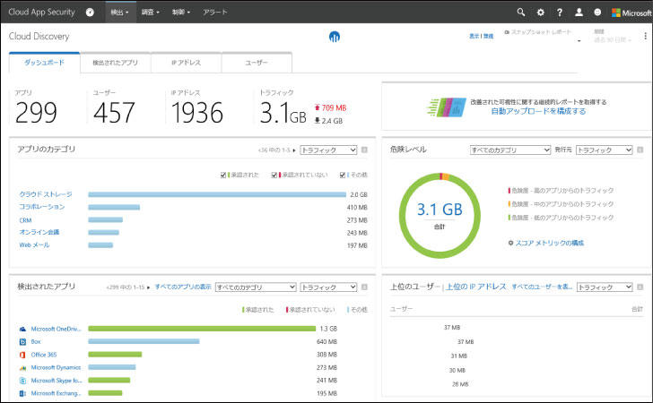 Microsoft Cloud App Securityの管理画面