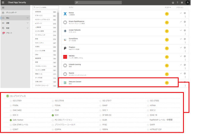 Microsoft Cloud App Securityのコンプライアンス機能