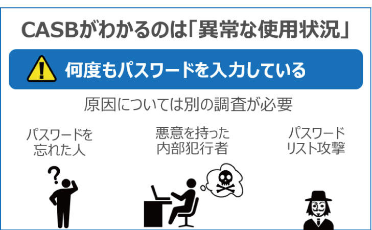 例えば、SMTPサーバーからクラウドストレージへの通信や、同じ端末から複数回ログインを失敗しているというような、通常であれば行われない異常行動を検知することが可能です。    しかし、実際にどんな事象が発生していたかはCASBの範囲外となります。