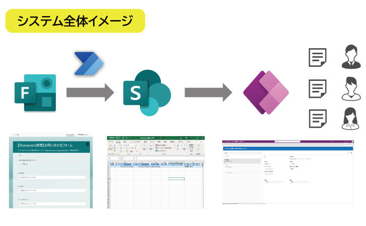 アプリの全体イメージ図です。