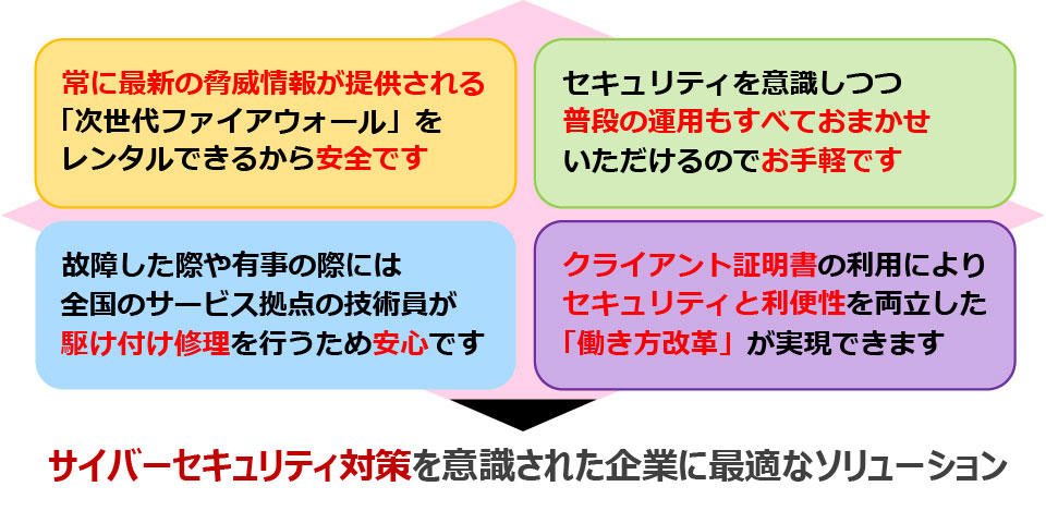 どこでもつなゲートのメリット 安心・安全・お手軽にセキュリティと利便性を両立した働き方改革が実現できます