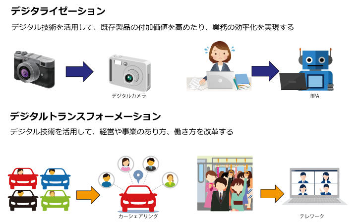 Dx と は