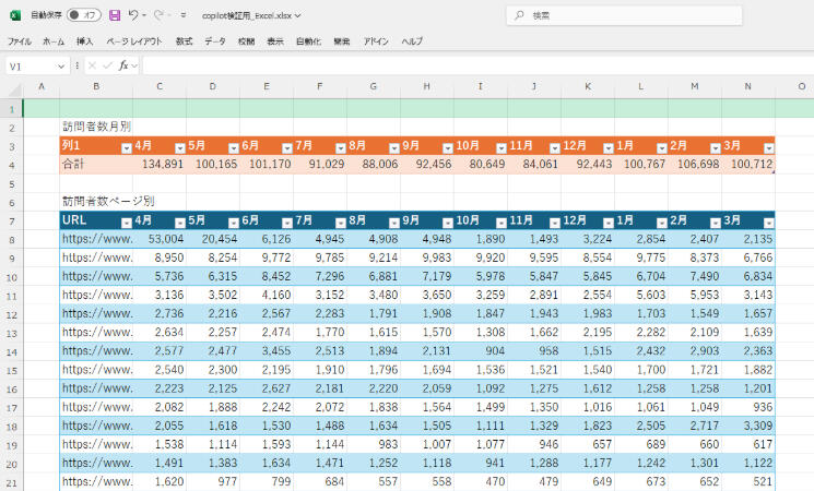 1年間の訪問者数をデータでまとめています