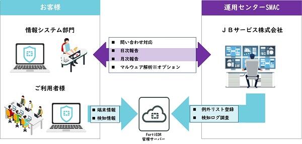 通常版、月額版