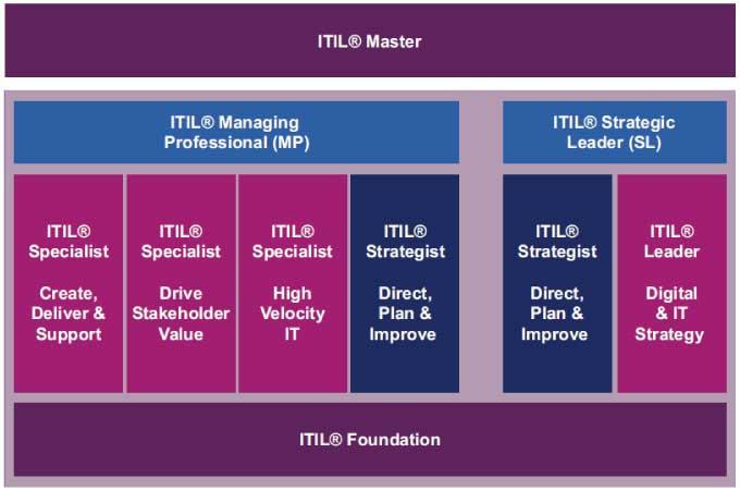 itil02.jpg