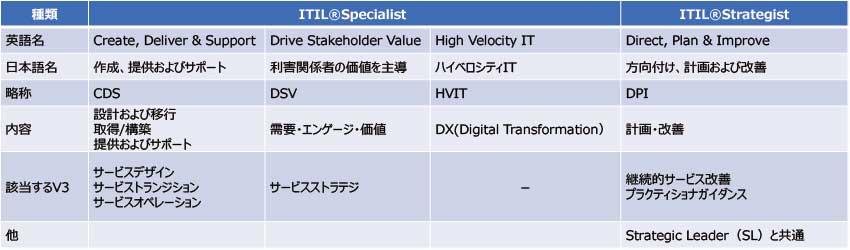 itil03.jpg