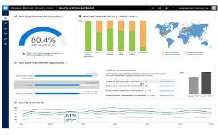 Microsoft Defender for Endpoint