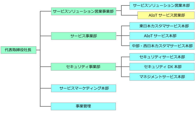 organization_chart_2022.jpg