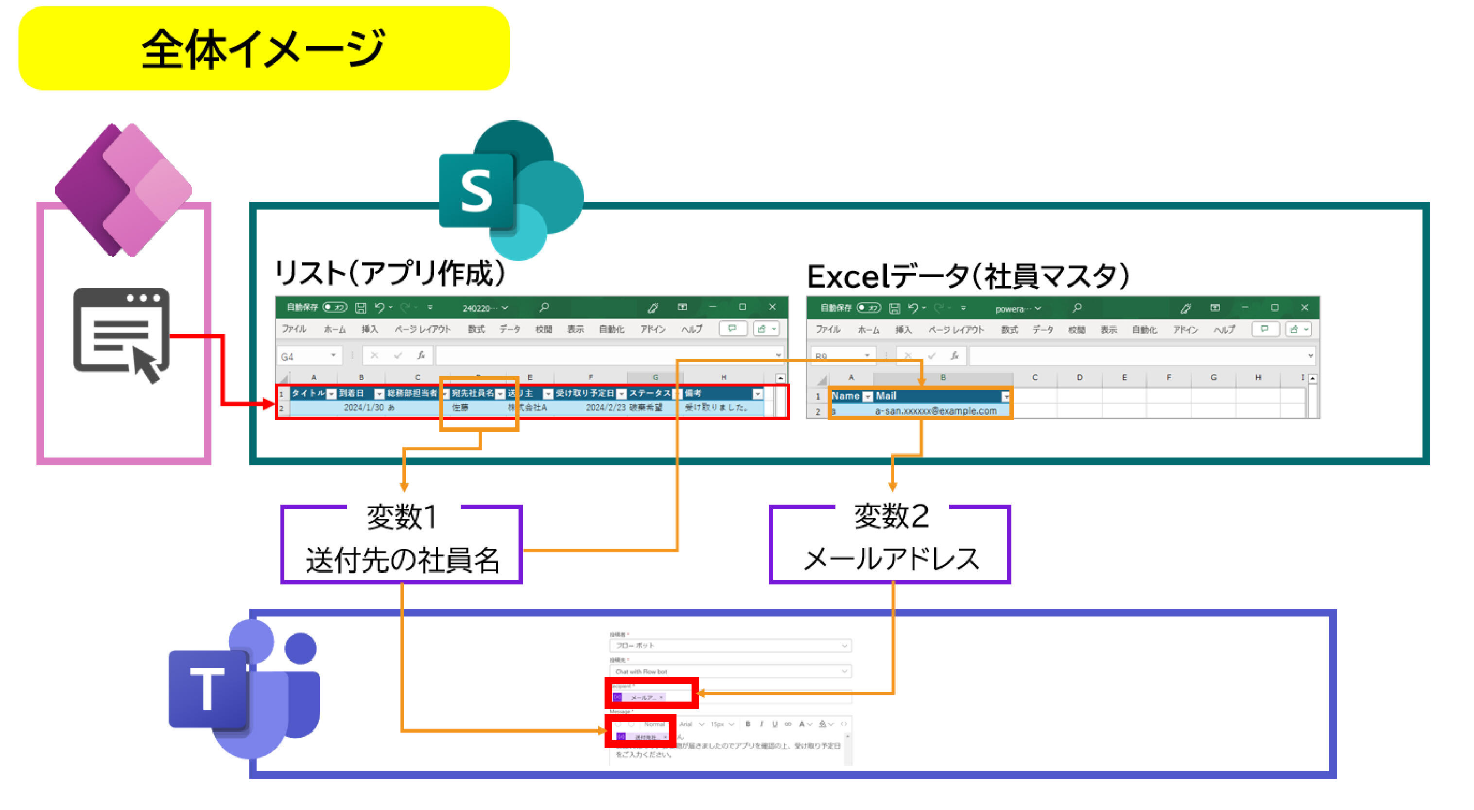 Power Appsのアプリにあたらにデータを入力すると、SharePointのリストに反映されます。この記入されたレコードにある社員名をキーにして、社員マスタのリストからメールアドレスを取得し、Microsoft Teamsの宛先に指定します。社員名やメールアドレスをいれる箱として、変数を用意します。