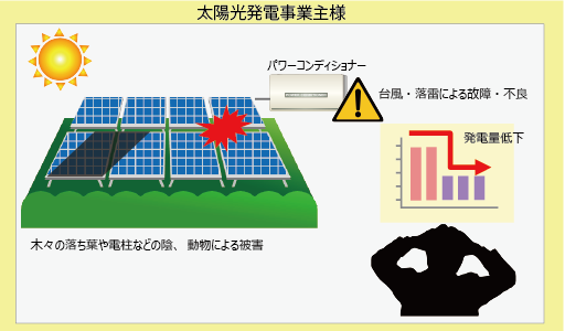 太陽光発電事業主様の課題