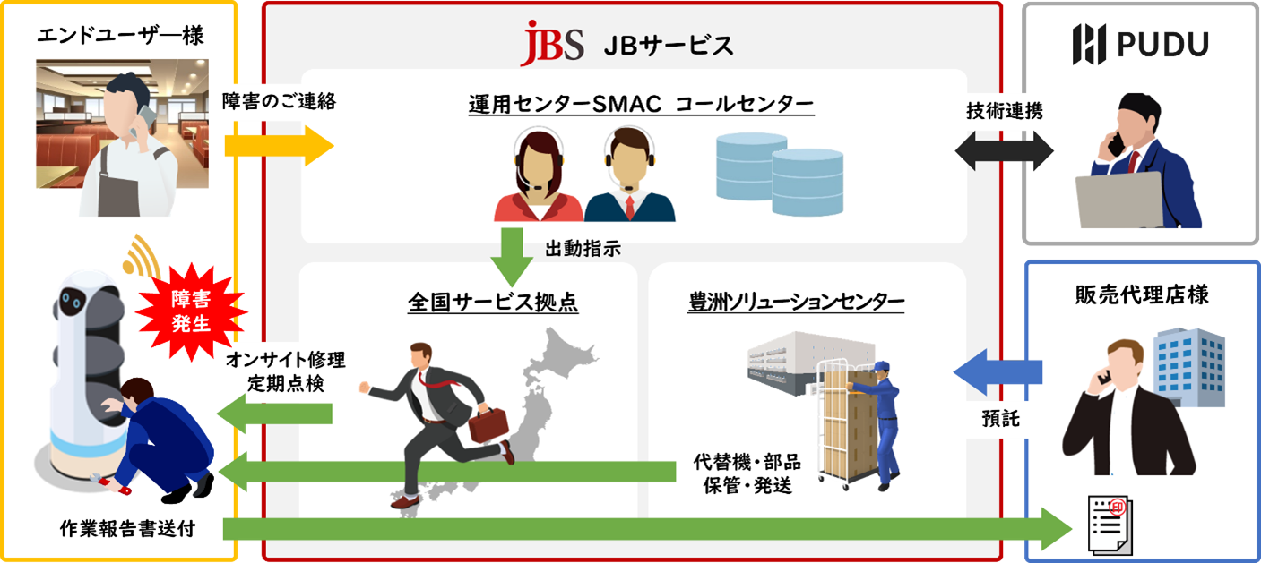 サービス提供イメージ