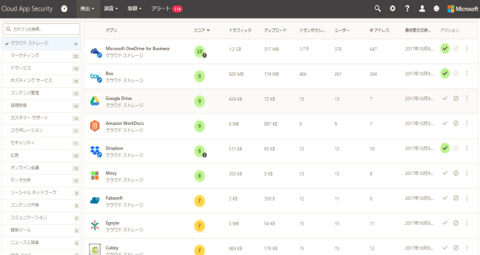 Microsoft Cloud App Security 可視化画面