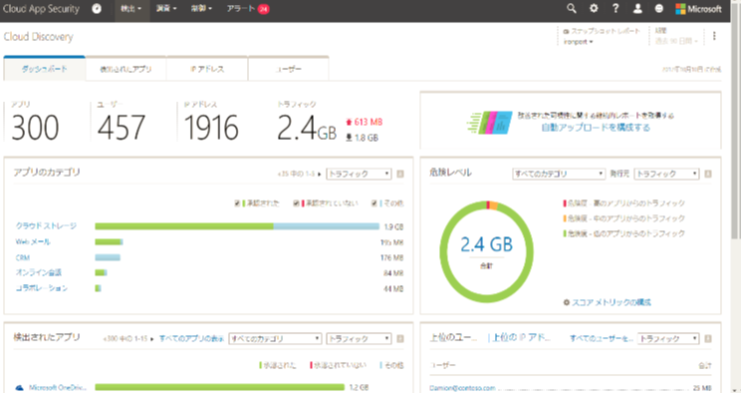 Microsoft Cloud App Security 可視化画面