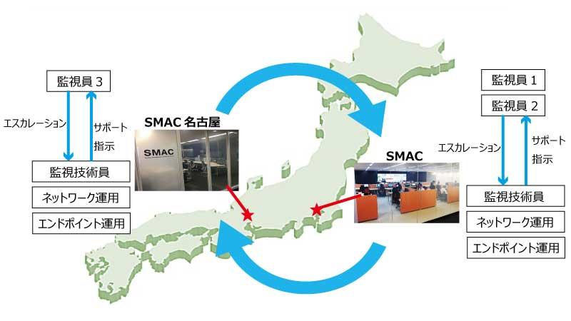 smac_bcp04.jpg