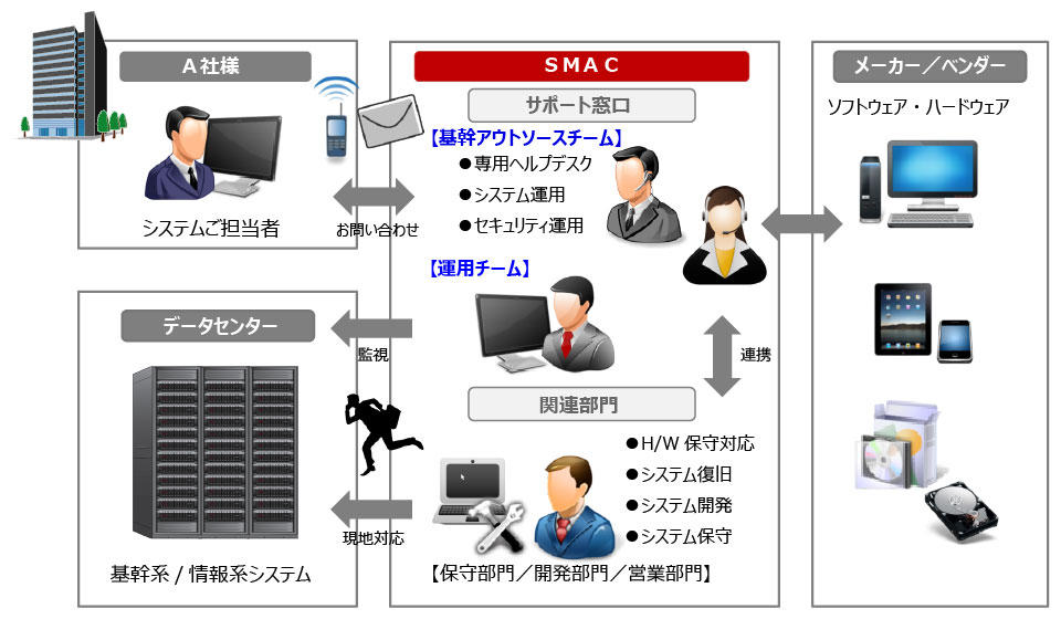 smac_case01.jpg