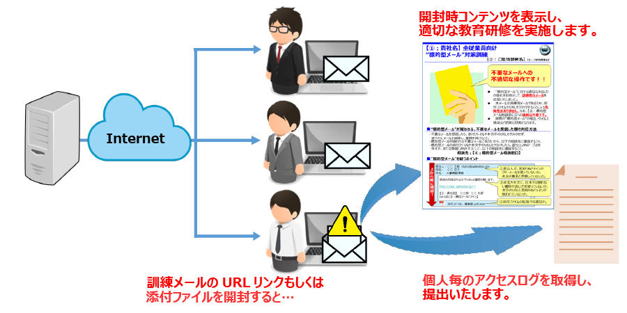 標的型攻撃メール訓練サービス概要