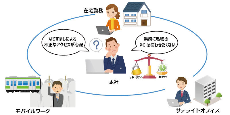 テレワークにおけるセキュリティの課題 telework_kadai.jpg