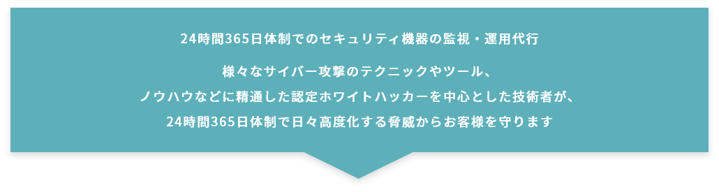 24時間365日体制でのセキュリティ機器の監視・運用代行の説明文