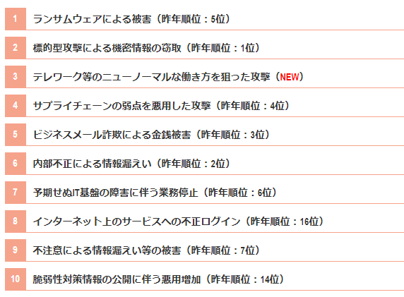 ａ(代行業者対応不可)  情報セキュリティのプロが注意喚起、経営者のその行動が組織を