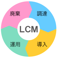 クライアントPC LCMサービス