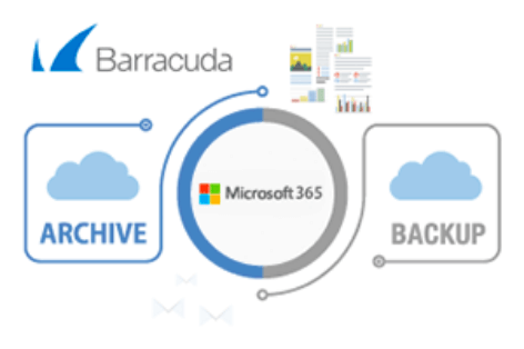 Microsoft 365のバックアップ＆アーカイブサービス