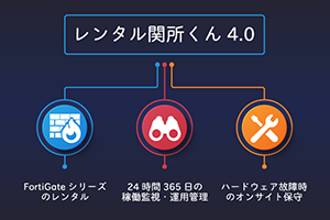 レンタル関所くん4.0｜ファイアウォール運用管理サービス