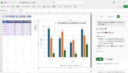 Copilotで作成したExcelのグラフ