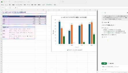 Copilotを活用しExcelでグラフを作ったイメージ