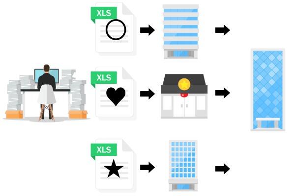 報告の際には所定のインシデント報告様式の利用が求められますが、報告先となる官公庁が多数存在し、それぞれ異なる報告様式を要求