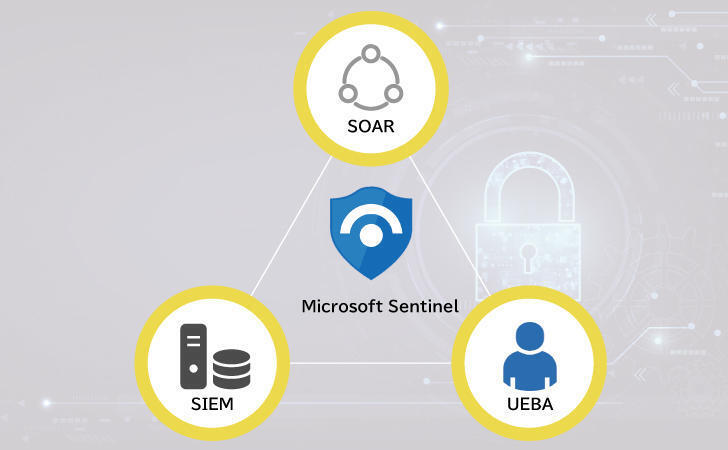 Microsoft Sentinel（Azure Sentinel）とは？導入のメリットを紹介