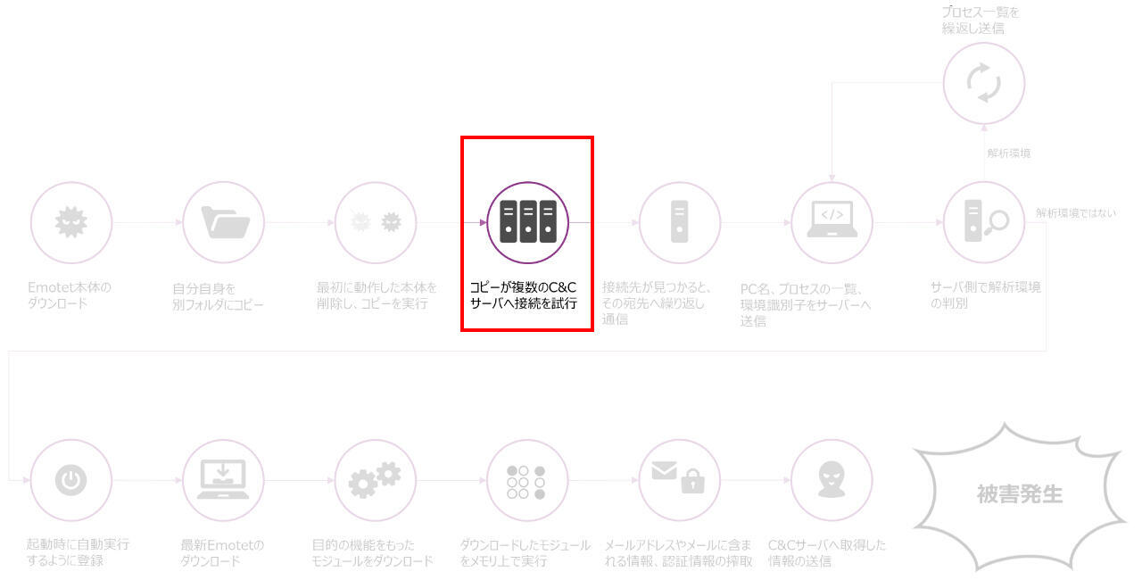 攻撃の仕組みを示したイラスト