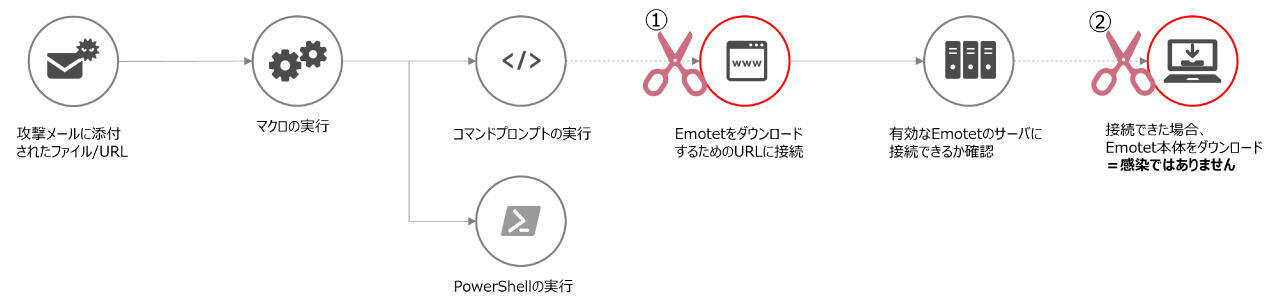 防御のイメージイラスト