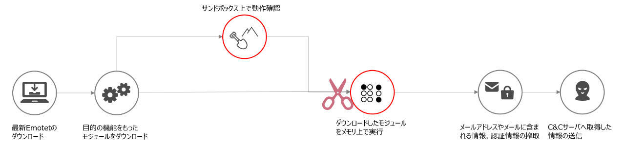 検知・対応のイメージイラスト