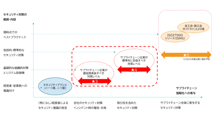 supply-chain-security-evaluation-system_01.png