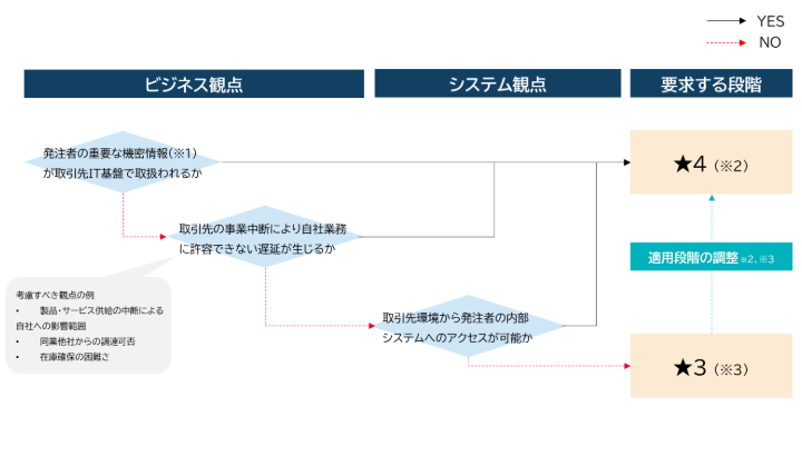 supply-chain-security-evaluation-system_02.png