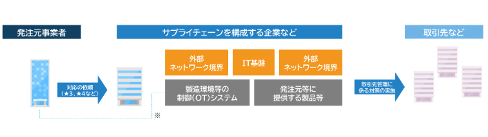supply-chain-security-evaluation-system_03.png